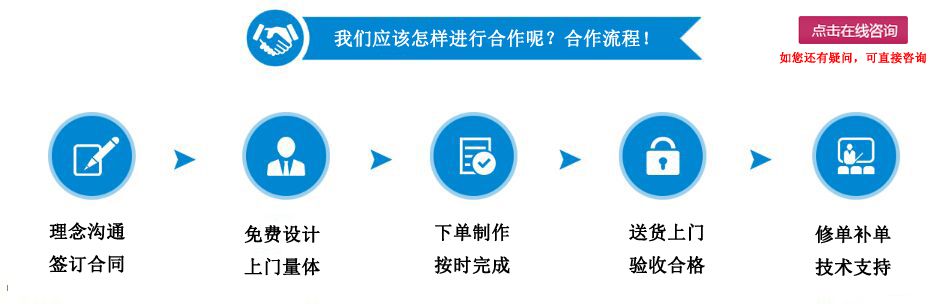 職業(yè)裝定制合作流程