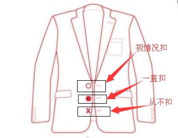 西裝扣子怎么扣