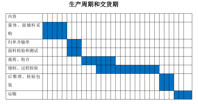 定做工服需要多長時(shí)間