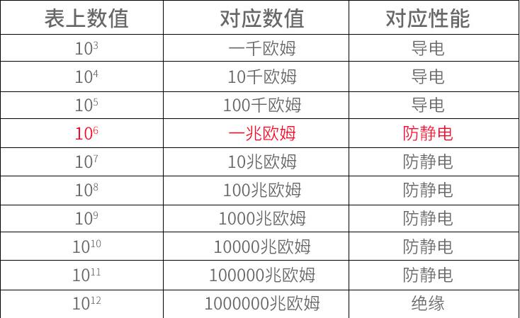 防靜電工作服定做性能